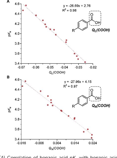 Predictive and mechanistic multivariate linear regression models 